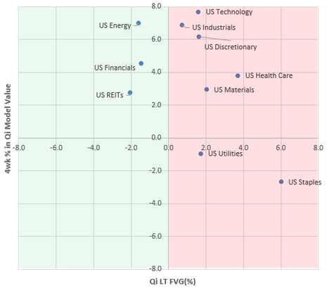 Qi Market Pulse Value In Value Quant Insight Ltd