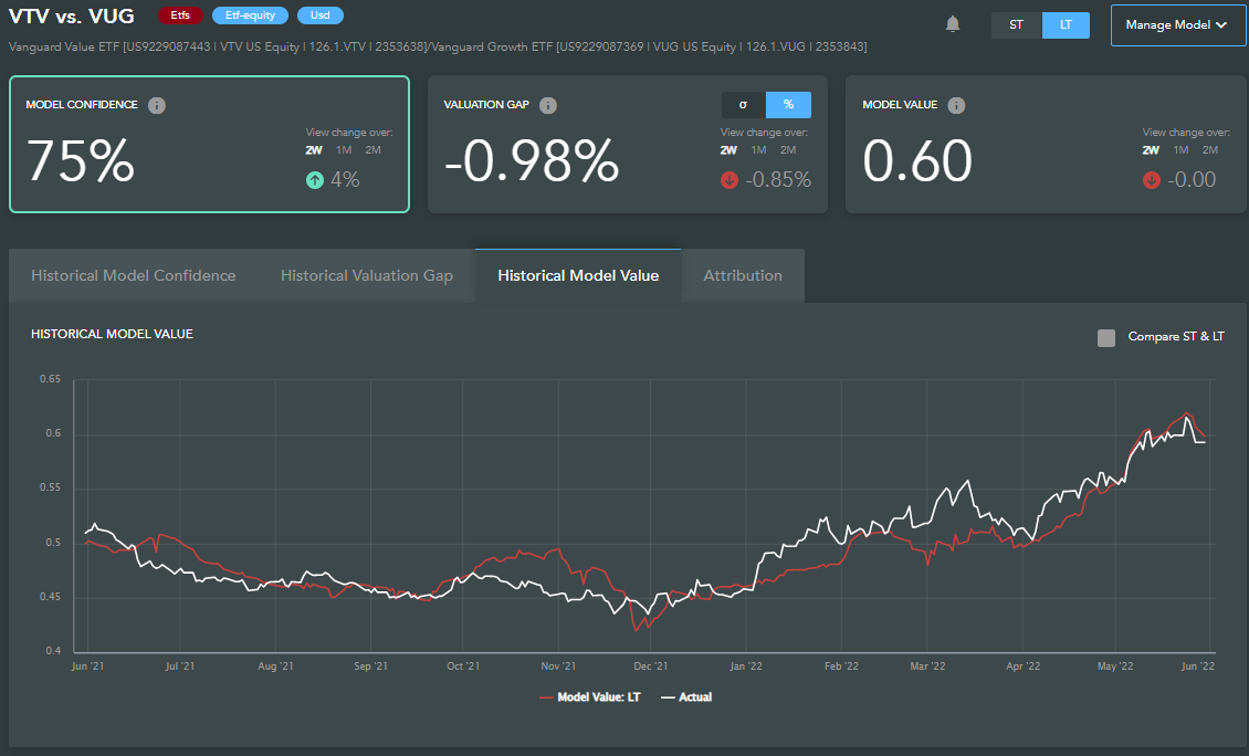 Value Vs Growth Quant Insight Ltd