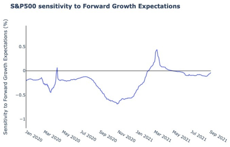 A Macro Roadmap | Quant Insight Ltd